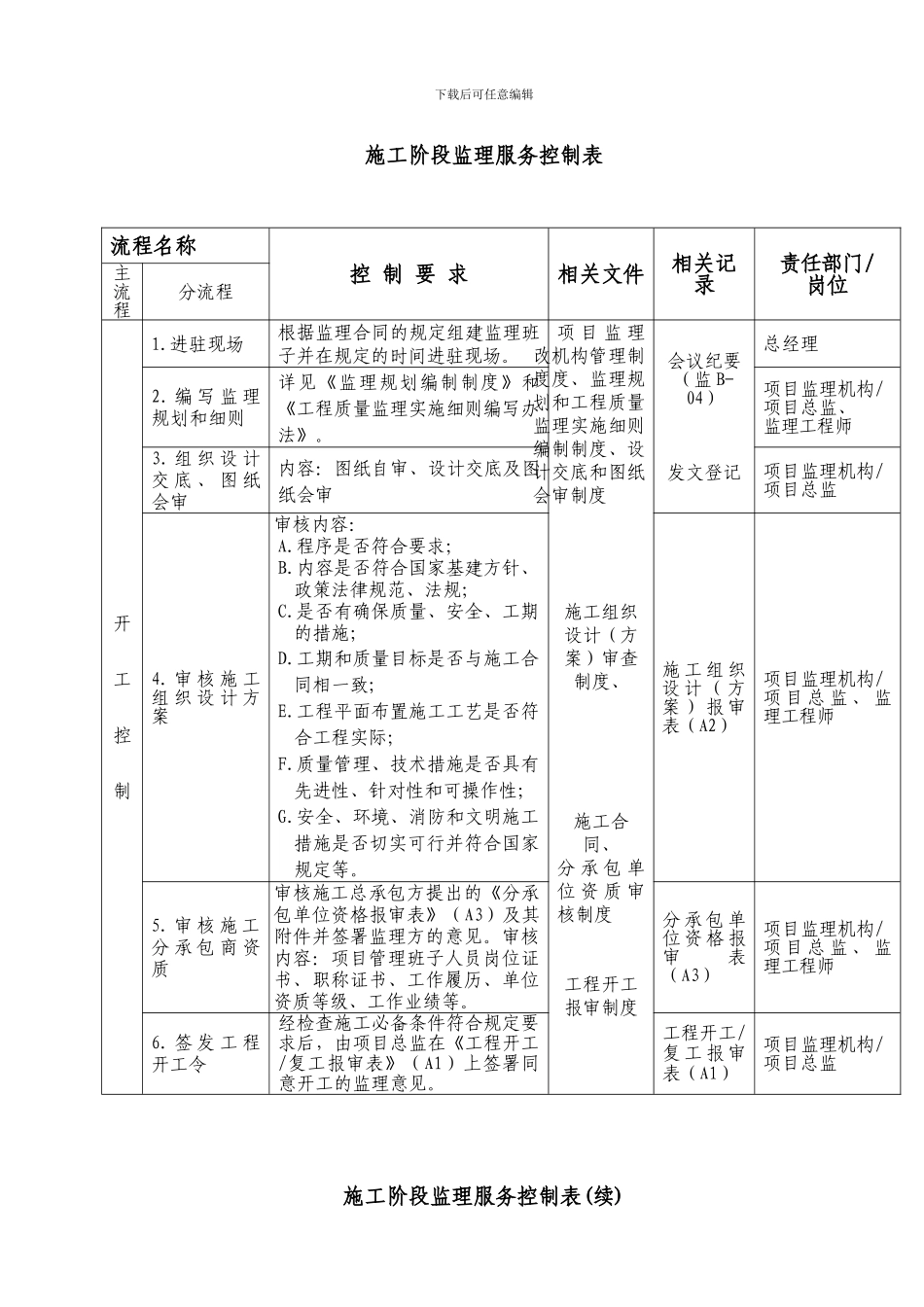2、施工阶段监理服务的提供及控制管理制度_第3页