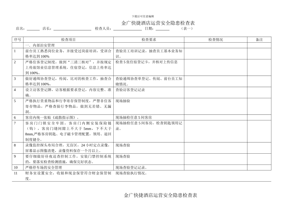 2、运营安全检查表_第1页