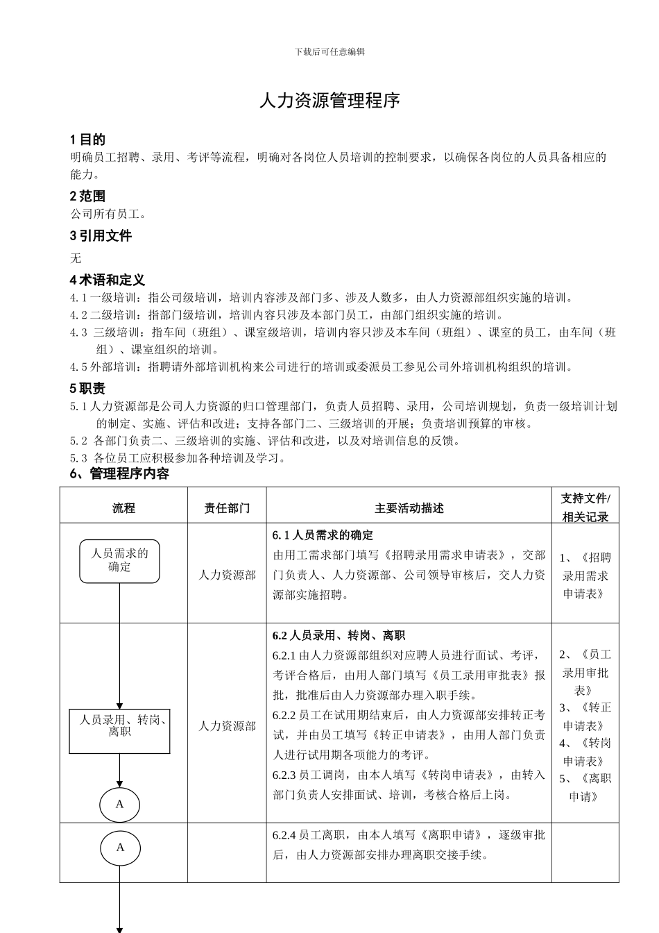 2人力资源管理程序2024_第3页