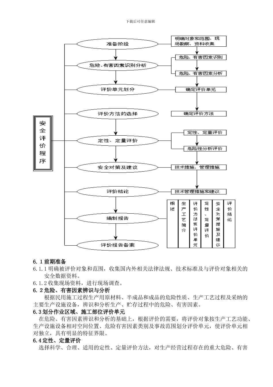 2安全生产评价级项目安全生产评价完整_第3页