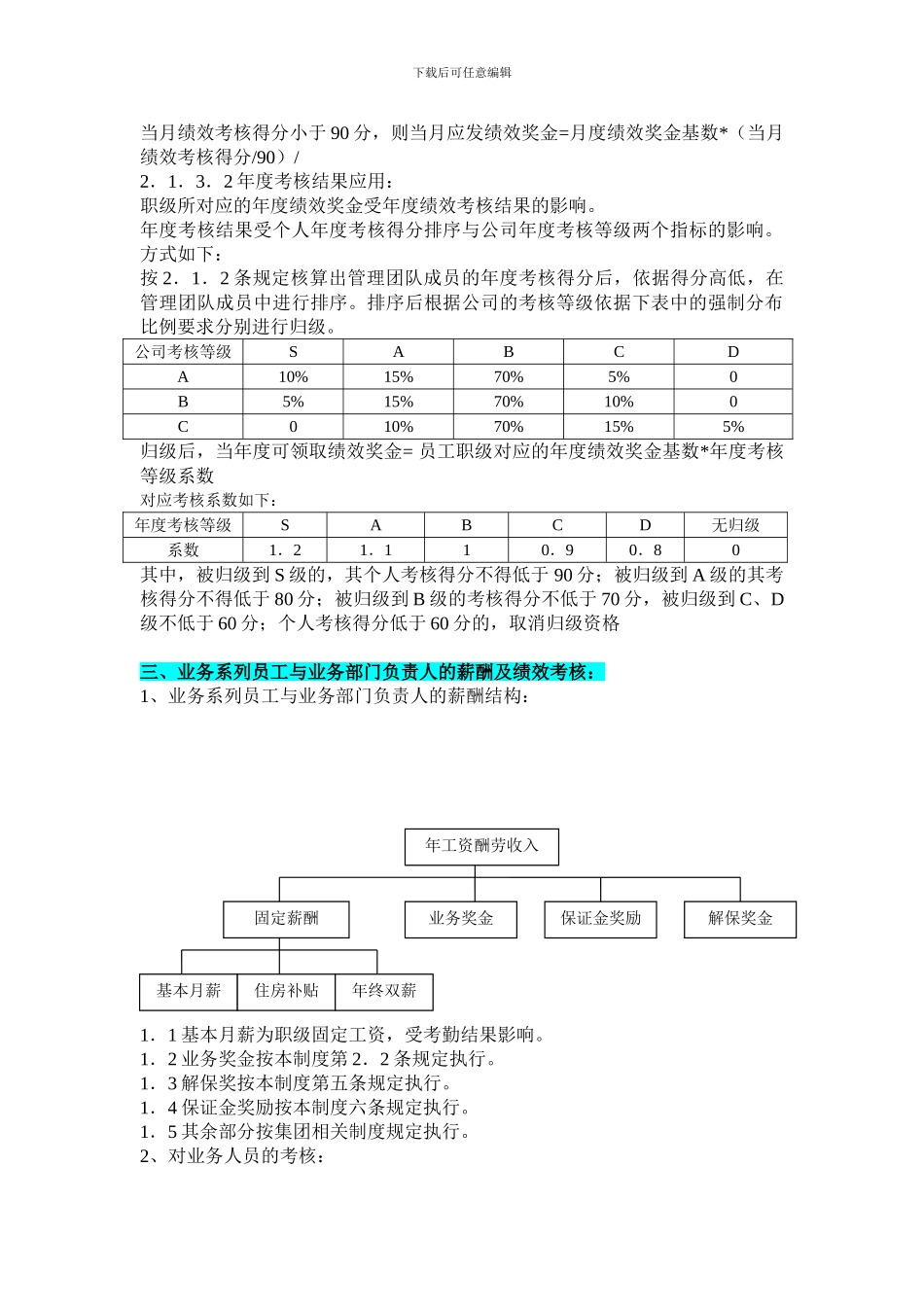 2担保公司薪酬绩效实施细则_第2页