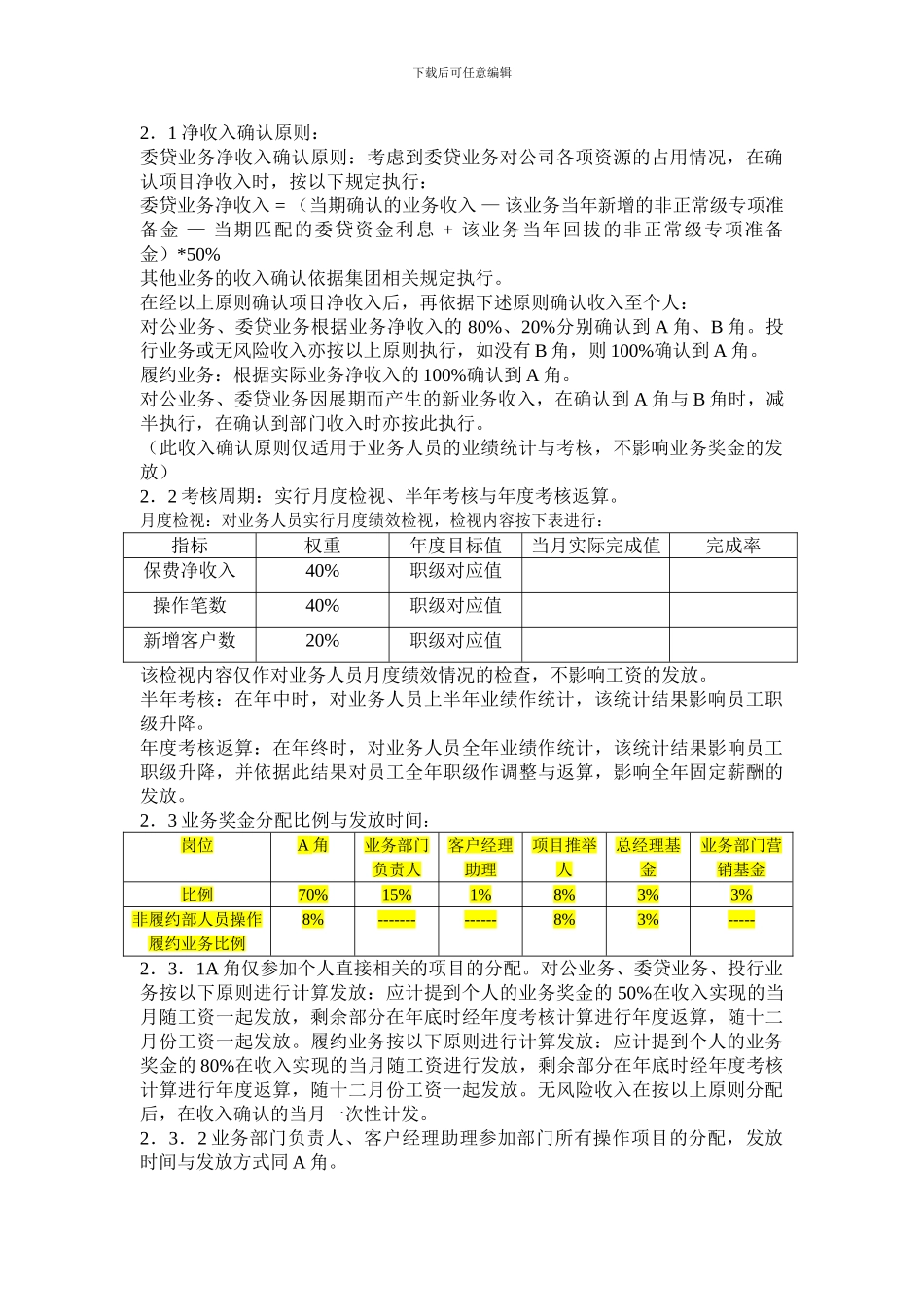 2担保公司薪酬绩效实施细则_第3页