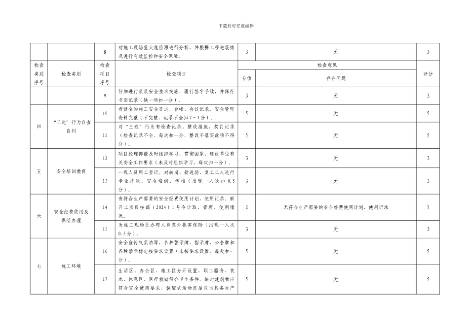2施工现场安全生产监督检查表附件_第2页