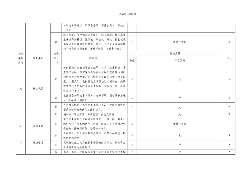 2施工现场安全生产监督检查表附件_第3页