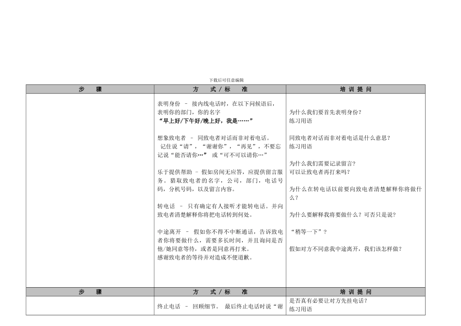 2电话礼仪程序_第3页
