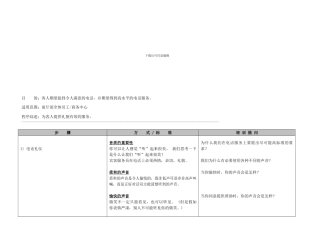 2电话礼仪程序