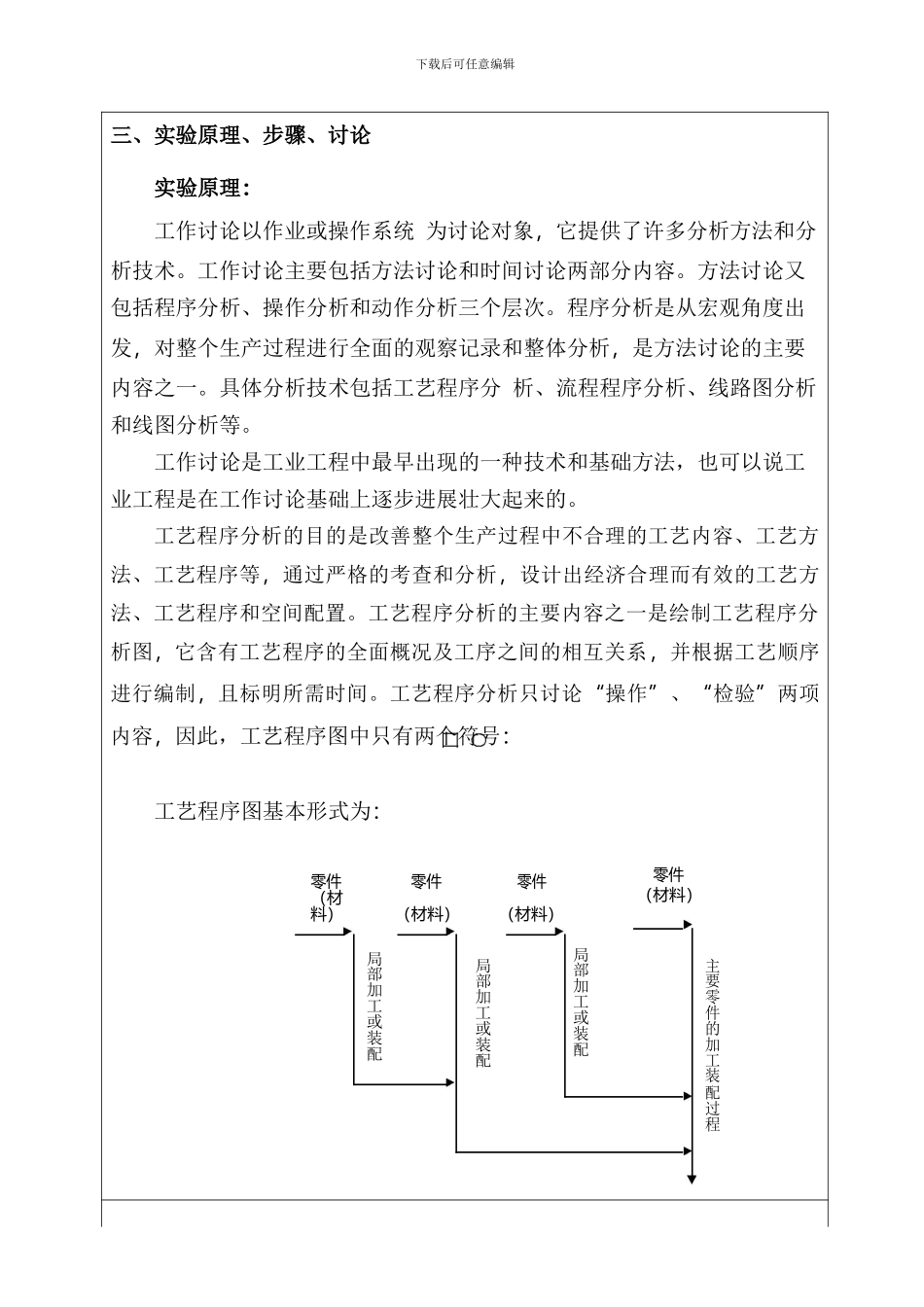 2组-工艺程序分析_第3页