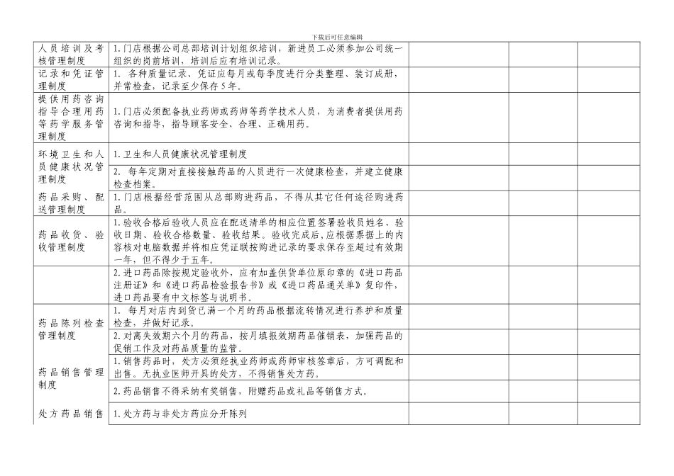 2质量制度管理执行情况自查表门店_第2页