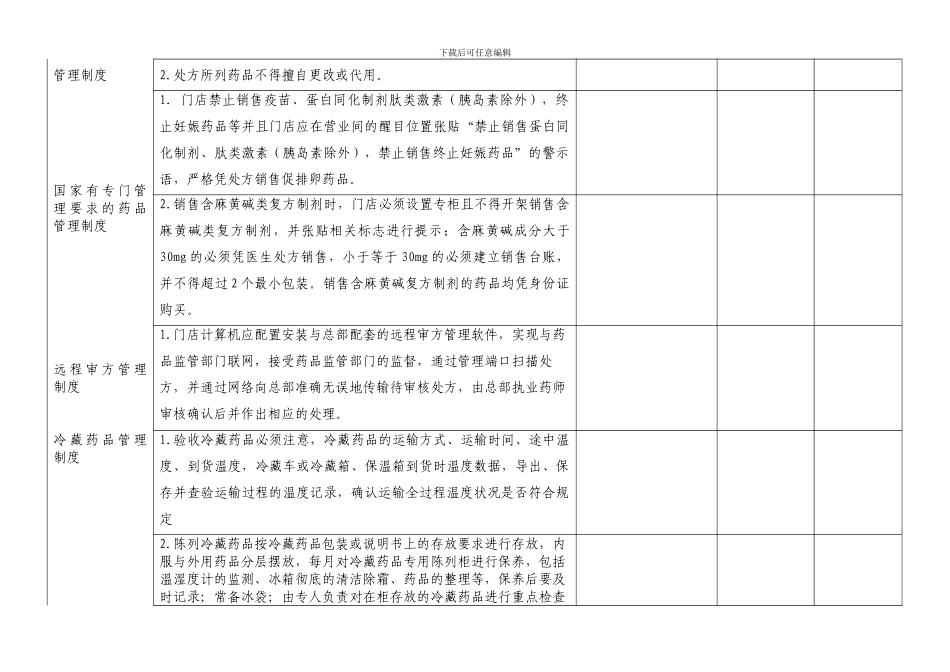 2质量制度管理执行情况自查表门店_第3页