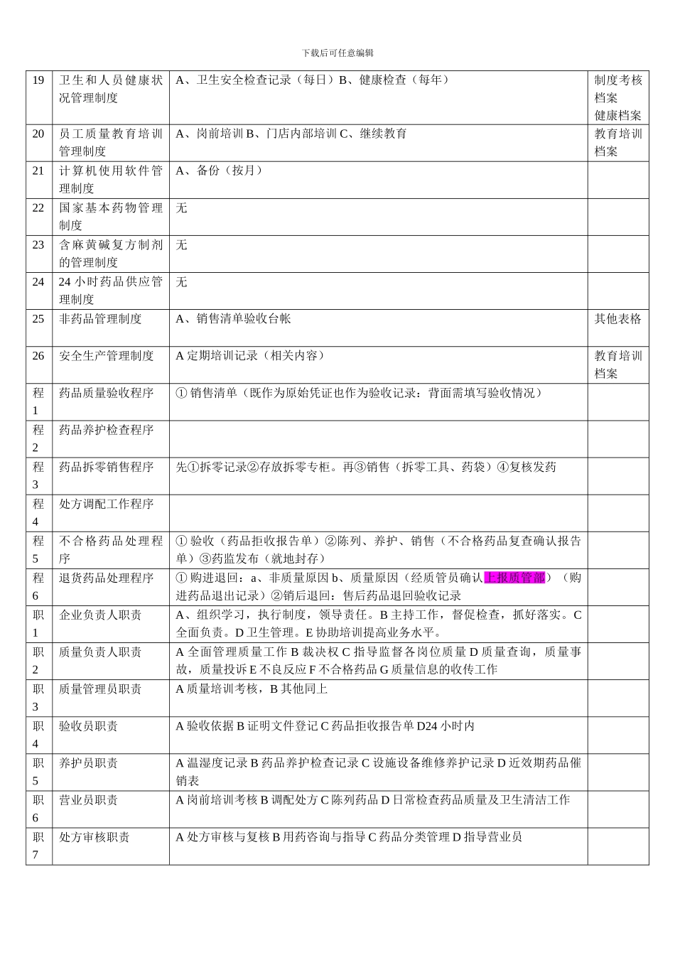 2门店制度程序职责与对应表格_第2页