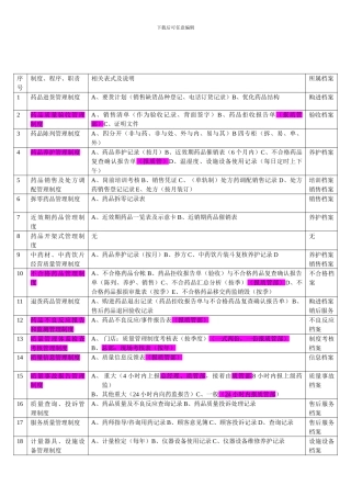 2门店制度程序职责与对应表格