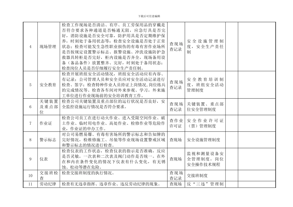 3)管理人员日常安全检查表_第2页