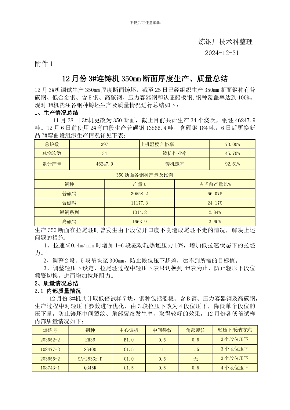 3#机350mm断面铸坯生产质量总结会议纪要_第2页