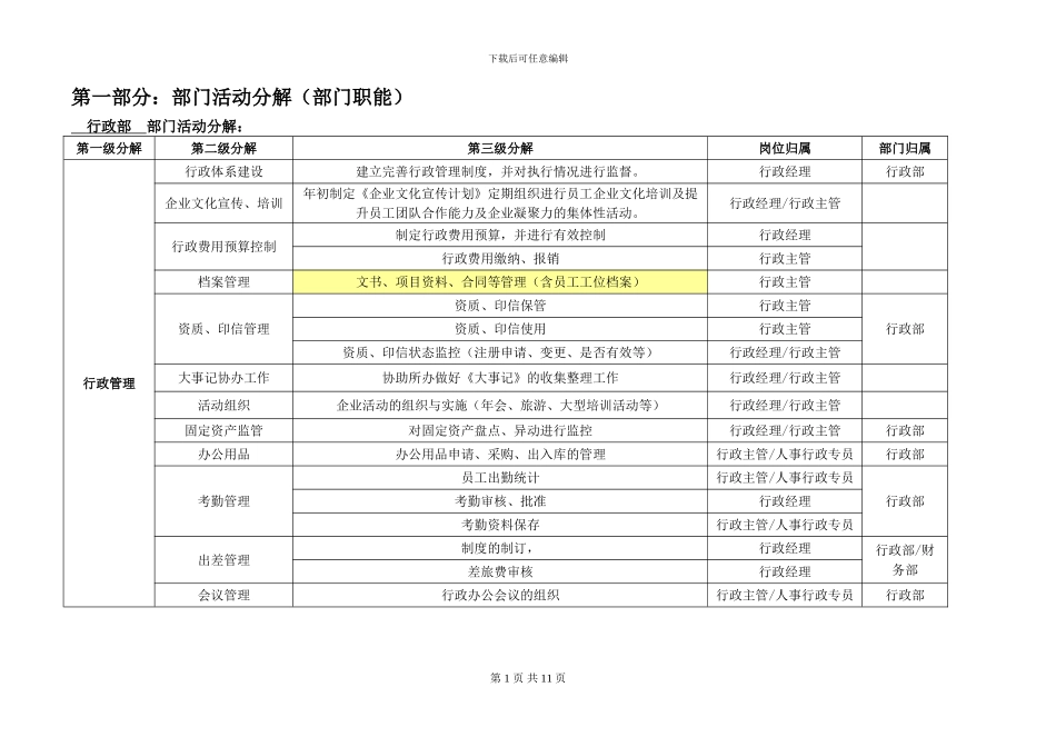 3--行政部岗位工作描述20240131_第1页