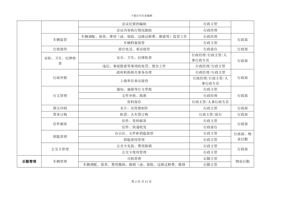 3--行政部岗位工作描述20240131_第2页