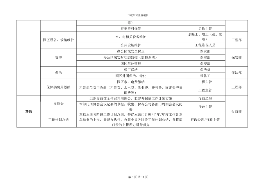 3--行政部岗位工作描述20240131_第3页