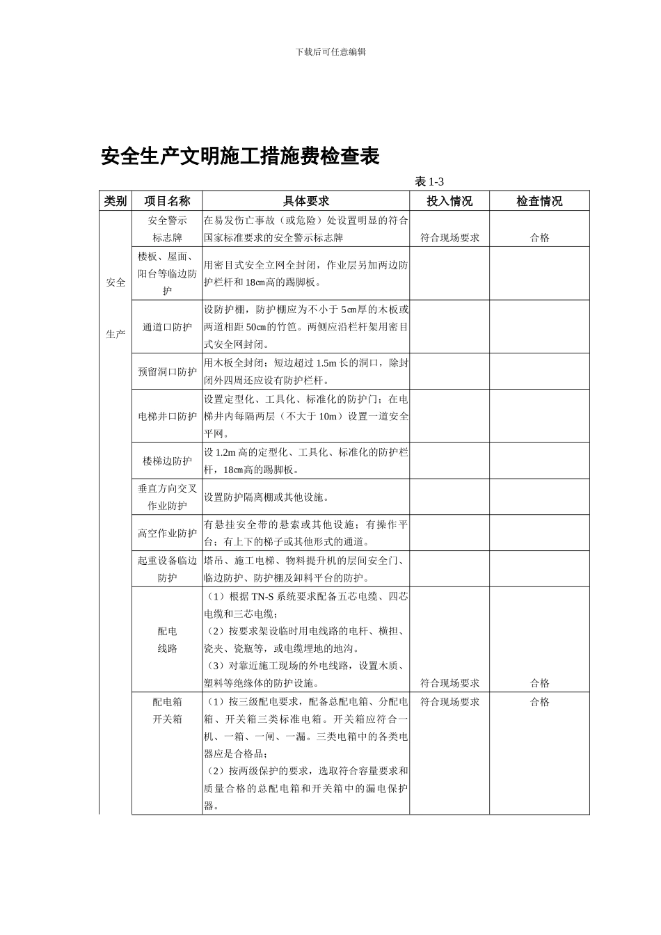 3-2.安全生产文明施工措施费检查表_第1页