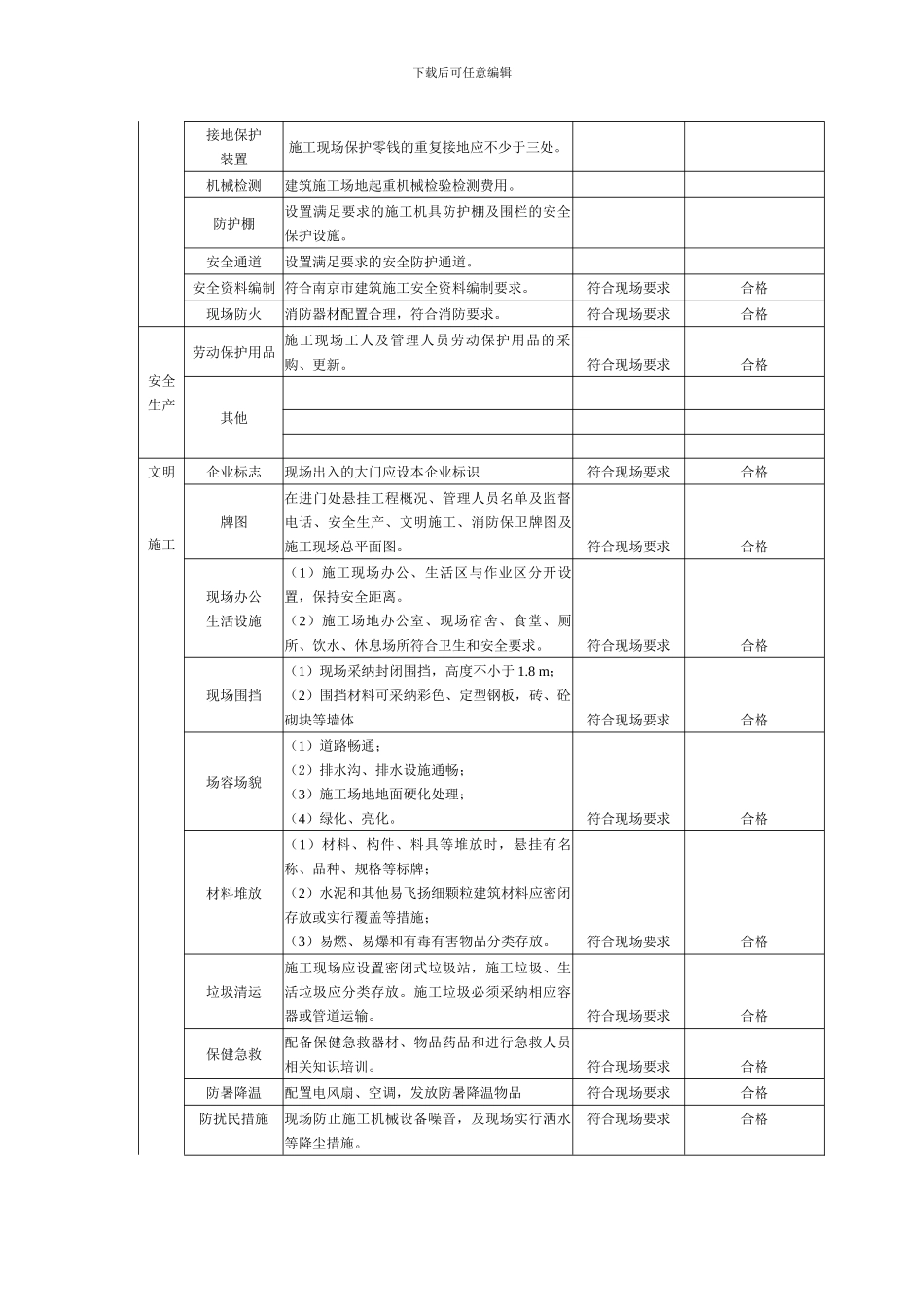 3-2.安全生产文明施工措施费检查表_第2页
