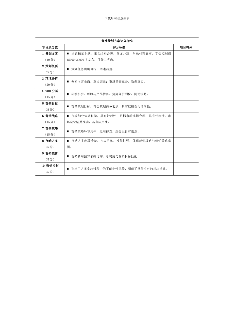 3.1-××市场营销策划方案及评分标准_第3页