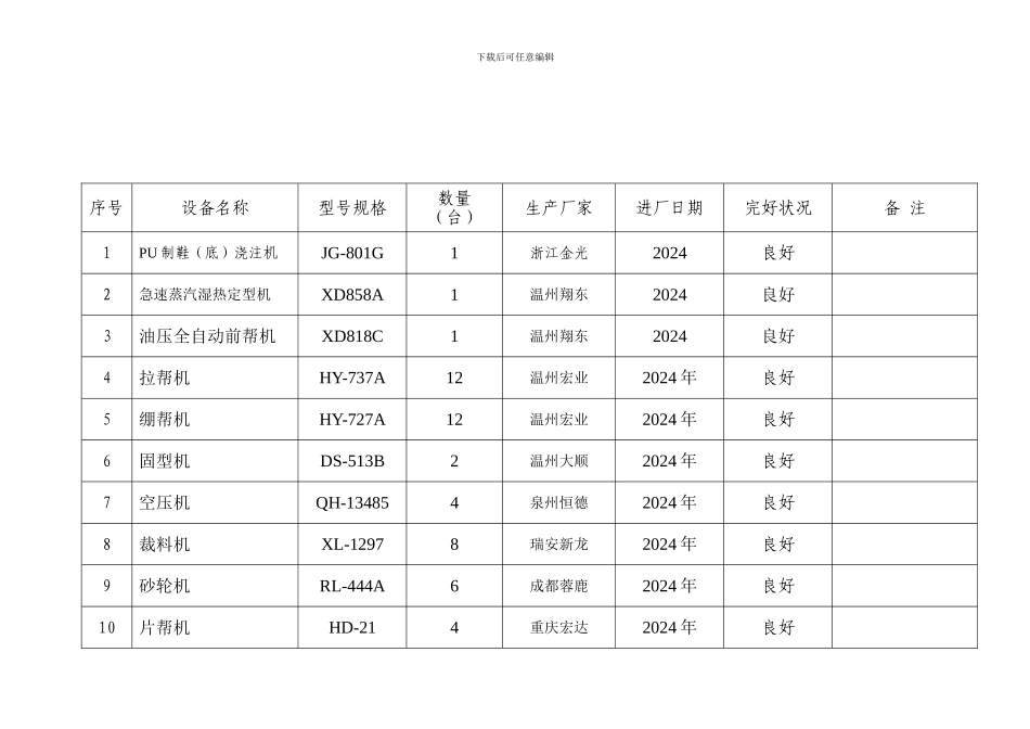 3.1.2生产设备台账_第1页