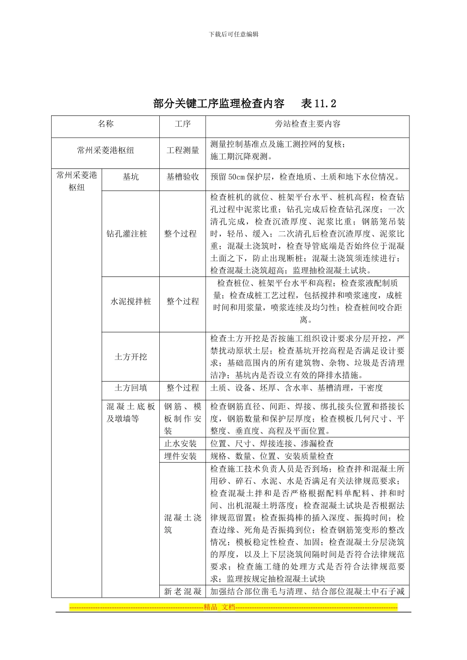 3.11旁站监理方案_第3页