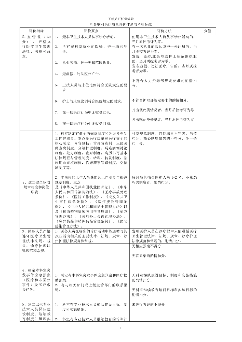 3.13耳鼻喉科医疗质量评价体系与考核标准_第1页