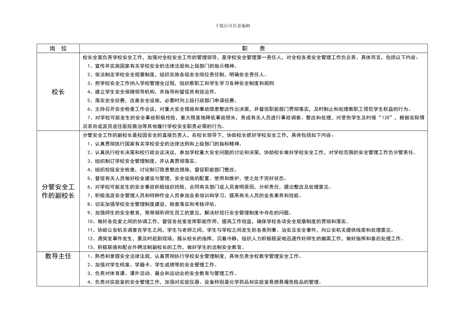 3.1苑西中学安全岗位职责明细表_第1页