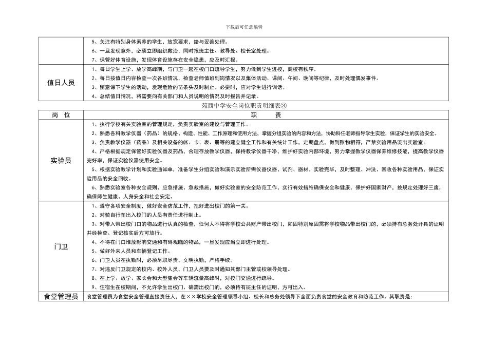 3.1苑西中学安全岗位职责明细表_第3页