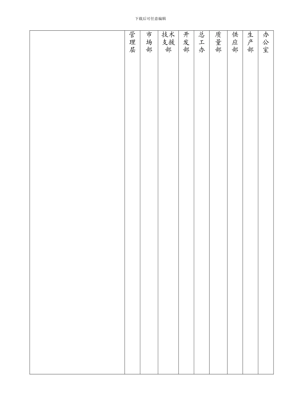 3.1质量管理体系过程职责分配表_第1页