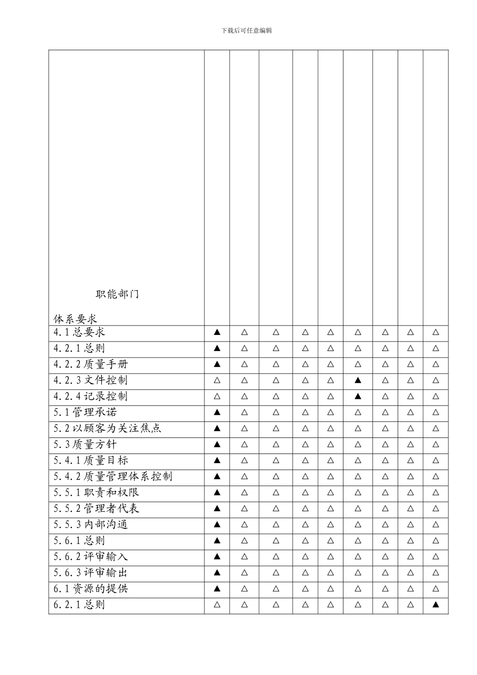 3.1质量管理体系过程职责分配表_第2页