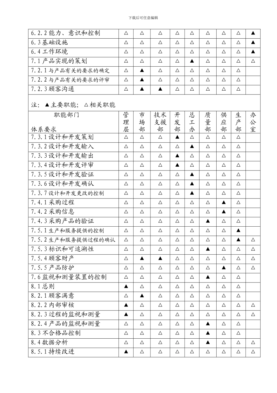 3.1质量管理体系过程职责分配表_第3页