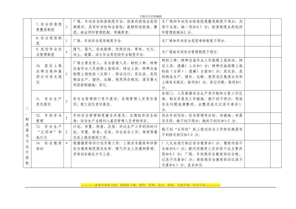 3.安钢2024年评价式安全检查评分表_第2页