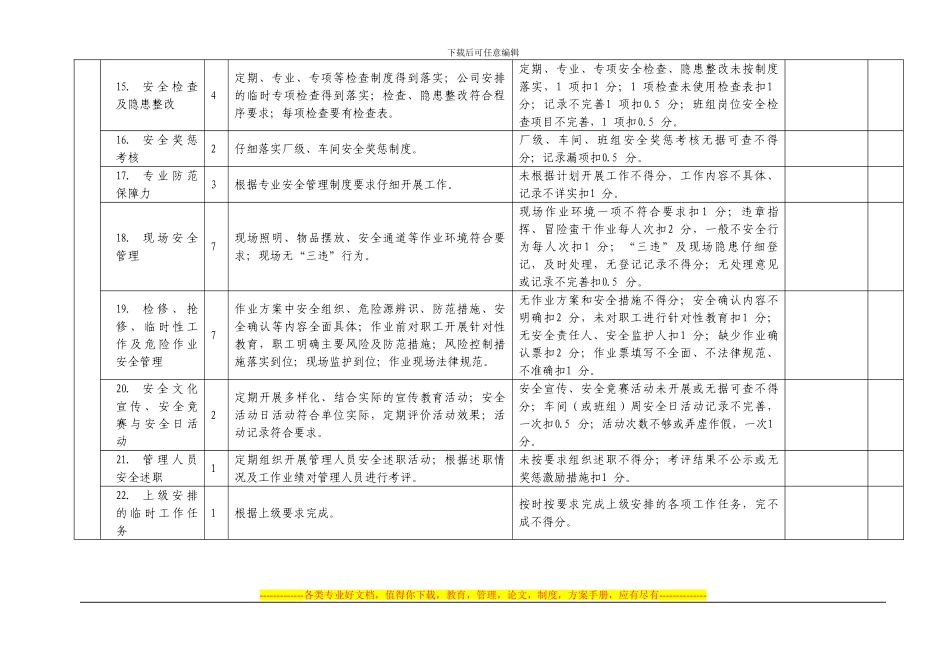 3.安钢2024年评价式安全检查评分表_第3页
