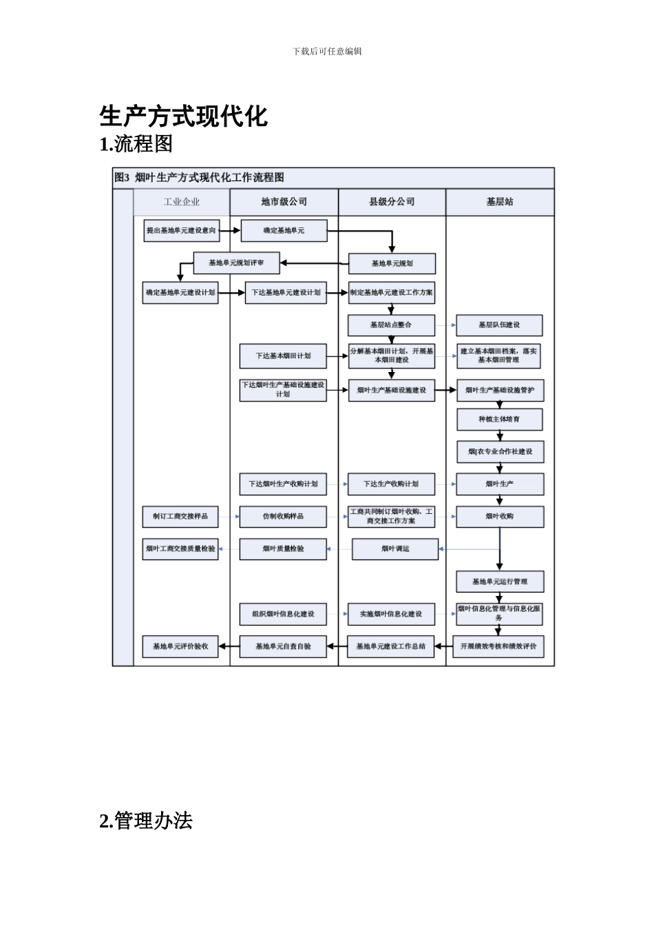 3.烟叶生产方式现代化工作流程图及管理办法_第1页