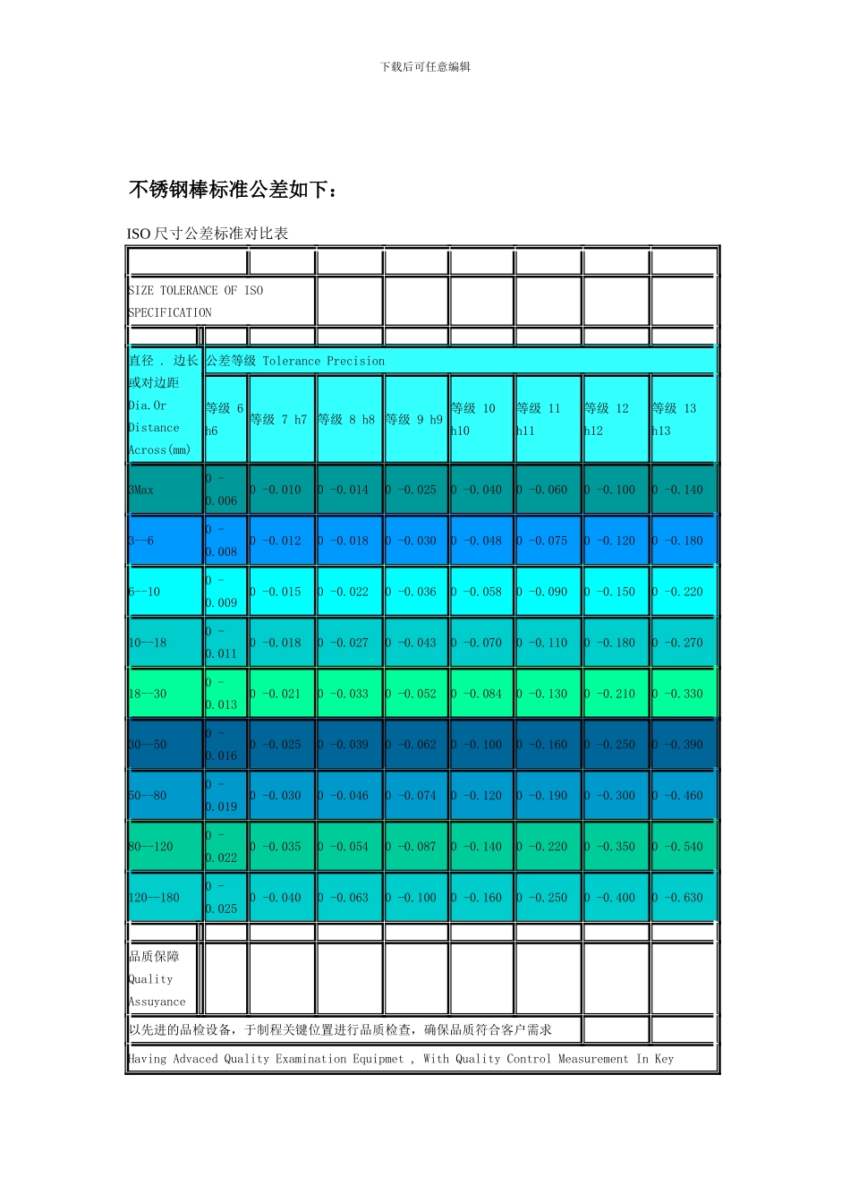 303、304、316等研磨棒生产公差_第1页