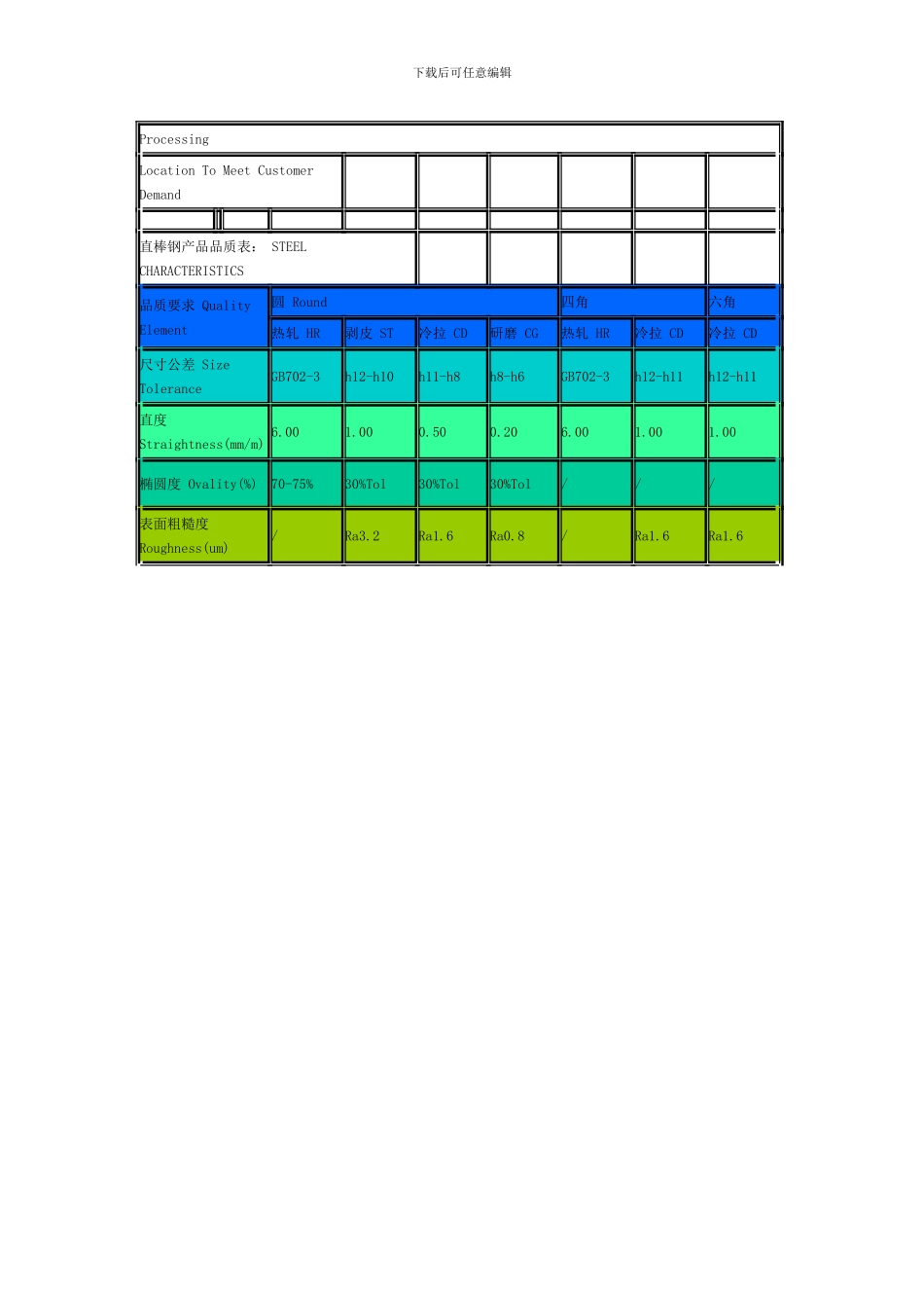 303、304、316等研磨棒生产公差_第2页