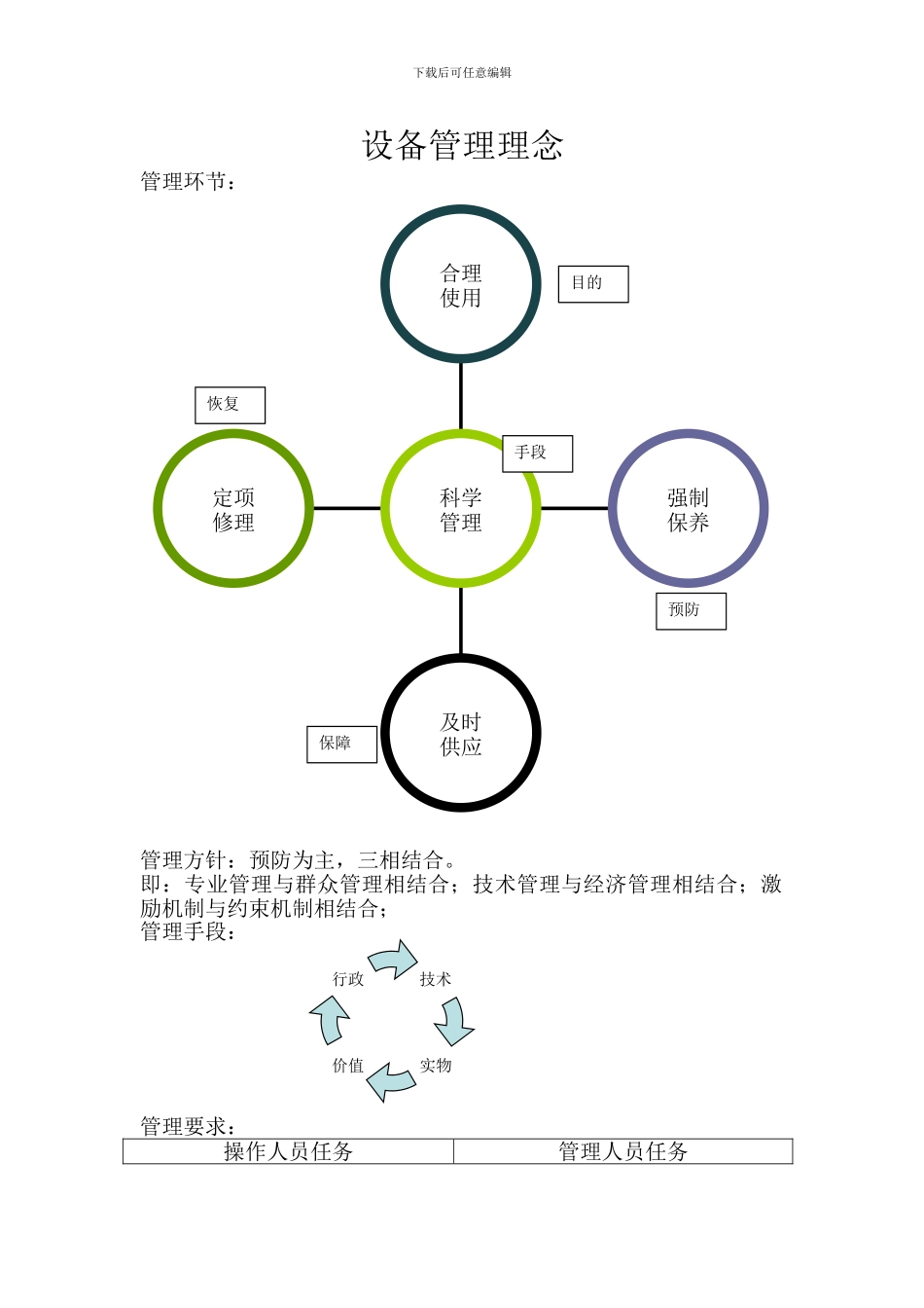 30年的设备管理经验-献给设备管理者_第1页
