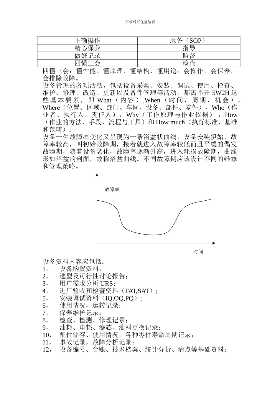 30年的设备管理经验-献给设备管理者_第2页
