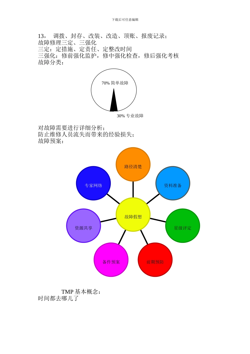 30年的设备管理经验-献给设备管理者_第3页