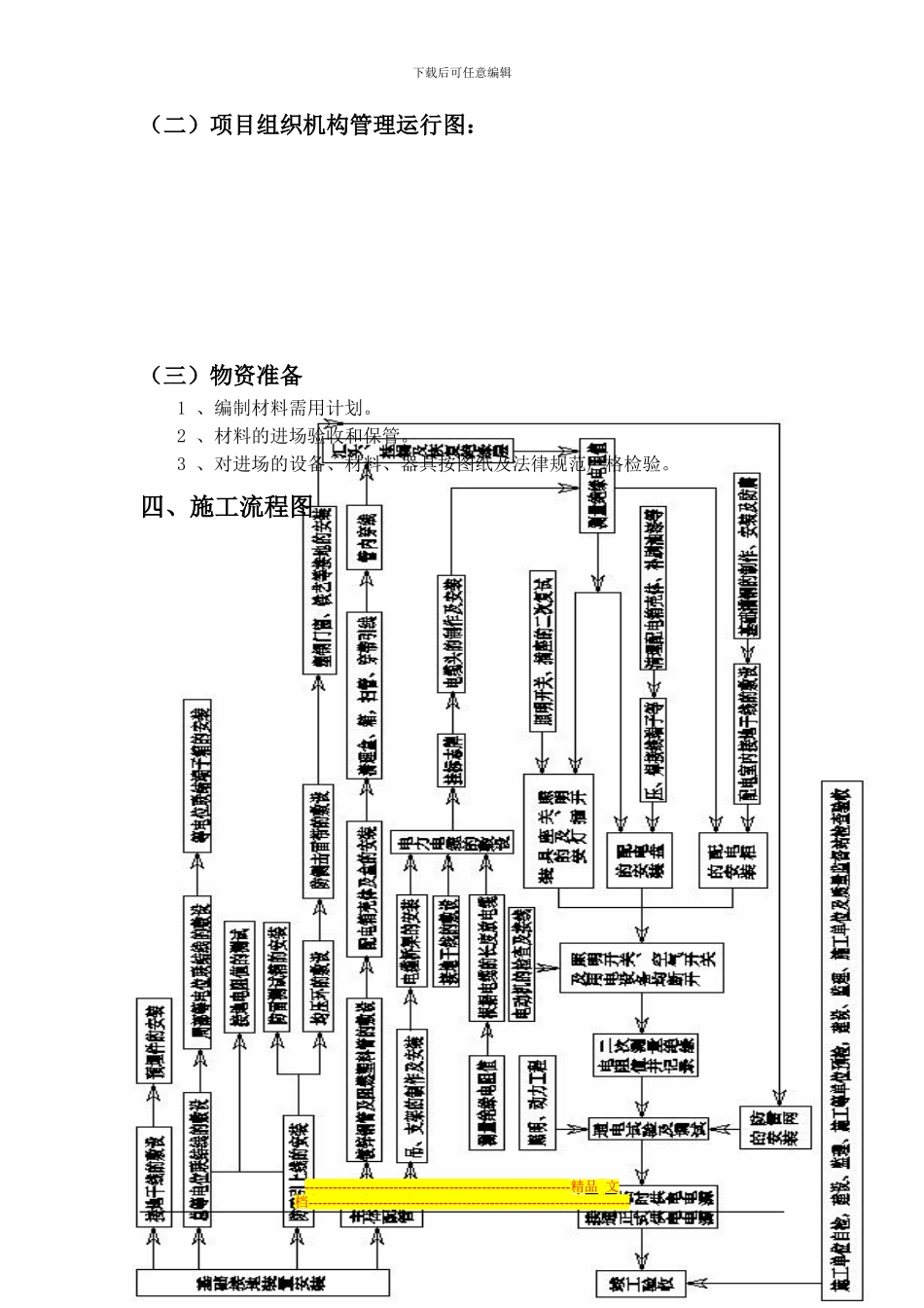 31#楼电气施工组织设计方案_第3页