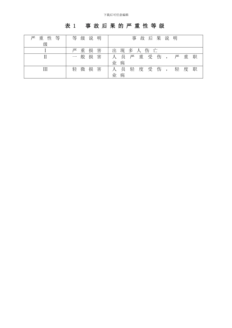 31危险源辨识、风险评价和风险控制程序_第3页