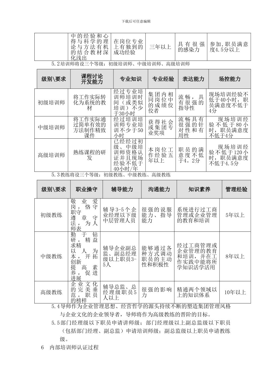 337-当代集团内部培训师培养与认证管理实施细则_第2页