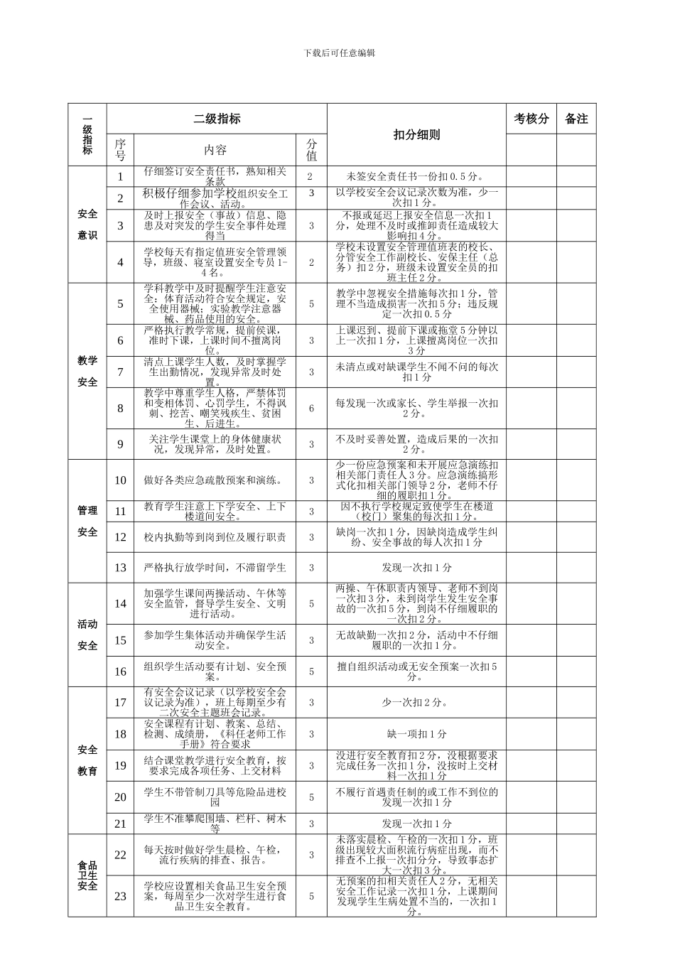 35顺河中心学校奖励性绩效工资的10﹪作为安全工作的绩效考核实施办法1_第2页