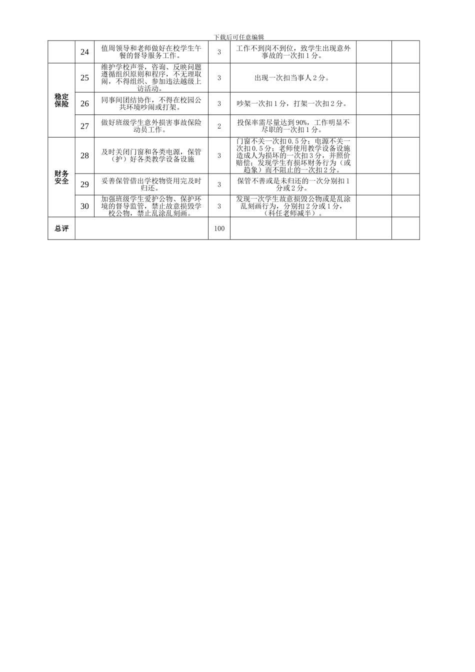 35顺河中心学校奖励性绩效工资的10﹪作为安全工作的绩效考核实施办法1_第3页