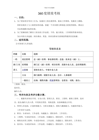 360度绩效考核方案
