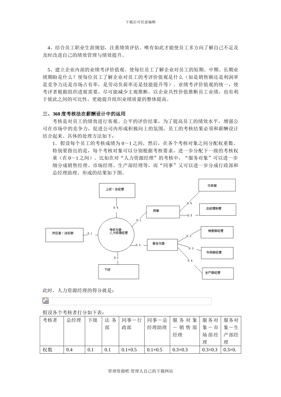 360度考核体系的中国化及薪酬设计_第3页