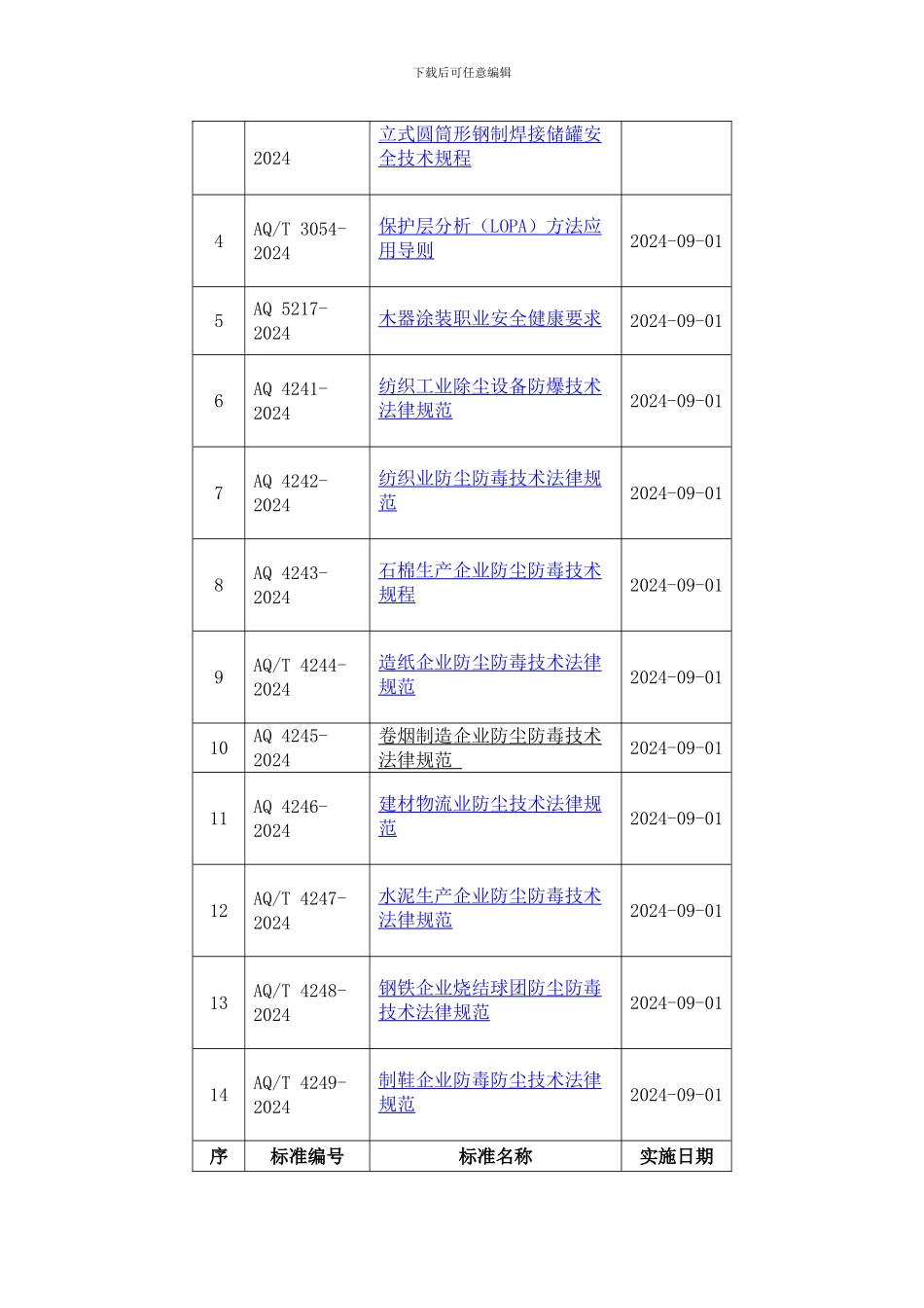 37项安全生产行业标准目录_第2页