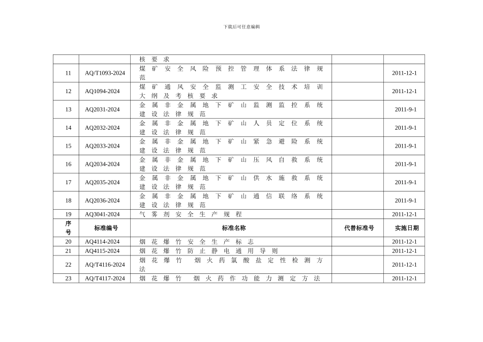 39项安全生产行业标准目录_第2页