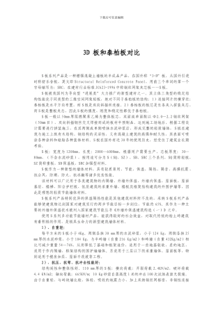 3D-板和泰柏板对比及生产设备