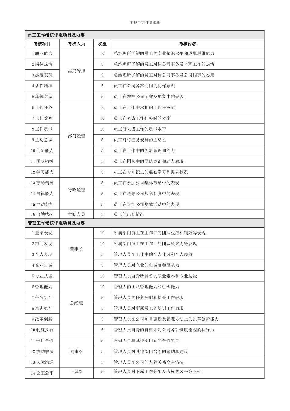 3《绩效工资与工作表现评估制度》_第3页